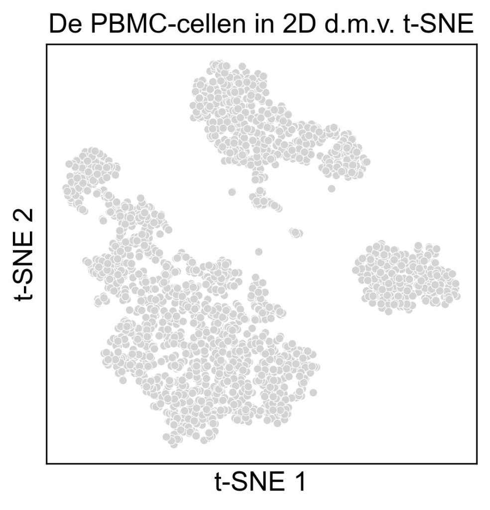 de tSNE-plot van de bloedcellen laat al enkele groepen zien