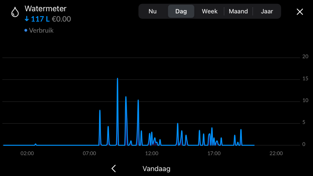 Homewizard watermeter: screenshot uit de app